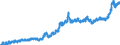 Indicator: Consumer Price Index for All Urban Consumers:: Household Energy in Size Class A