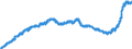 Indicator: Consumer Price Index for All Urban Consumers:: Household Furnishings and Operations in Size Class A