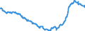Indicator: Consumer Price Index for All Urban Consumers:: Household Furnishings and Supplies in Size Class A