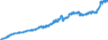 Indicator: Consumer Price Index for All Urban Consumers:: Nondurables in Size Class A
