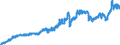 Indicator: Consumer Price Index for All Urban Consumers:: Nondurables Less Food in Size Class A