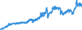 Indicator: Consumer Price Index for All Urban Consumers:: Nondurables Less Food and Beverages in Size Class A
