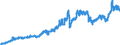 Indicator: Consumer Price Index for All Urban Consumers:: Nondurables Less Food, Beverages, and Apparel in Size Class A