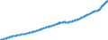 Indicator: Consumer Price Index for All Urban Consumers:: Rent of Shelter in Size Class A