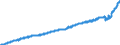 Indicator: Consumer Price Index for All Urban Consumers:: Transportation Services in Size Class A