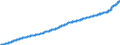 Indicator: Consumer Price Index for All Urban Consumers:: Services Less Rent of Shelter in Size Class A