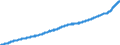 Indicator: Consumer Price Index for All Urban Consumers:: Services Less Medical Care Services in Size Class A