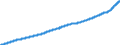 Indicator: Consumer Price Index for All Urban Consumers:: Services Less Energy Services in Size Class A
