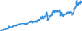 Indicator: Consumer Price Index for All Urban Consumers:: Transportation in Size Class A