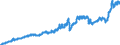 Indicator: Consumer Price Index for All Urban Consumers:: Private Transportation in Size Class A