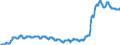 Indicator: Consumer Price Index for All Urban Consumers:: Transportation Commodities Less Motor Fuel in Size Class A