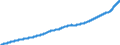 Indicator: Consumer Price Index for All Urban Consumers:: Owners' Equivalent Rent of Residences in Size Class A