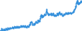 Indicator: Consumer Price Index for All Urban Consumers:: Energy Services in Size Class A