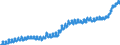 Indicator: Consumer Price Index for All Urban Consumers:: Electricity in Size Class A