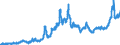 Indicator: Consumer Price Index for All Urban Consumers:: Utility (Piped) Gas Service in Size Class A