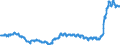 Indicator: Consumer Price Index for All Urban Consumers:: New and Used Motor Vehicles in Size Class A