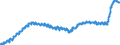Indicator: Consumer Price Index for All Urban Consumers:: New Vehicles in Size Class A