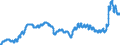 Indicator: Consumer Price Index for All Urban Consumers:: Used Cars and Trucks in Size Class A