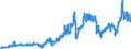 Indicator: Consumer Price Index for All Urban Consumers:: Motor Fuel in Size Class A