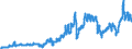 Indicator: Consumer Price Index for All Urban Consumers:: Gasoline (All Types) in Size Class A