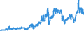 Indicator: Consumer Price Index for All Urban Consumers:: Gasoline, Unleaded Regular in Size Class A