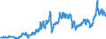 Indicator: Consumer Price Index for All Urban Consumers:: Gasoline, Unleaded Midgrade in Size Class A