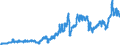 Indicator: Consumer Price Index for All Urban Consumers:: Gasoline, Unleaded Premium in Size Class A