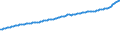 Indicator: Consumer Price Index for All Urban Consumers:: All Items in Size Class A