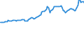 Indicator: Consumer Price Index for All Urban Consumers:: Energy in Size Class A
