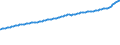Indicator: Consumer Price Index for All Urban Consumers:: All Items Less Food in Size Class A