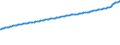Indicator: Consumer Price Index for All Urban Consumers:: All Items Less Food and Energy in Size Class A