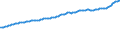 Indicator: Consumer Price Index for All Urban Consumers:: All Items Less Shelter in Size Class A