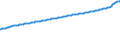 Indicator: Consumer Price Index for All Urban Consumers:: All Items Less Energy in Size Class A