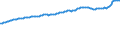 Indicator: Consumer Price Index for All Urban Consumers:: Commodities in Size Class A