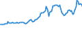 Indicator: Consumer Price Index for All Urban Consumers:: Energy Commodities in Size Class A