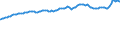 Indicator: Consumer Price Index for All Urban Consumers:: Commodities Less Food in Size Class A