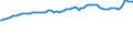 Indicator: Consumer Price Index for All Urban Consumers:: Commodities Less Food and Beverages in Size Class A