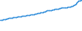 Indicator: Consumer Price Index for All Urban Consumers:: Food and Beverages in Size Class A