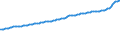 Indicator: Consumer Price Index for All Urban Consumers:: Food in Size Class A