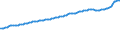 Indicator: Consumer Price Index for All Urban Consumers:: Food at Home in Size Class A