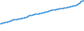 Indicator: Consumer Price Index for All Urban Consumers:: Other Goods and Services in Size Class A