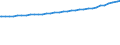 Indicator: Consumer Price Index for All Urban Consumers:: Other Personal Services in Size Class A