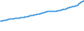 Indicator: Consumer Price Index for All Urban Consumers:: Housing in Size Class A