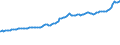 Indicator: Consumer Price Index for All Urban Consumers:: Fuels and Utilities in Size Class A