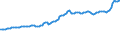 Indicator: Consumer Price Index for All Urban Consumers:: Household Energy in Size Class A