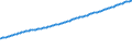 Indicator: Consumer Price Index for All Urban Consumers:: Medical Care in Size Class A