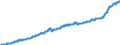 Indicator: Consumer Price Index for All Urban Consumers:: All Items in Size Class B/C