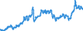 Indicator: Consumer Price Index for All Urban Consumers:: Energy in Size Class B/C