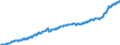 Indicator: Consumer Price Index for All Urban Consumers:: All Items Less Food in Size Class B/C