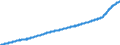 Indicator: Consumer Price Index for All Urban Consumers:: All Items Less Food and Energy in Size Class B/C